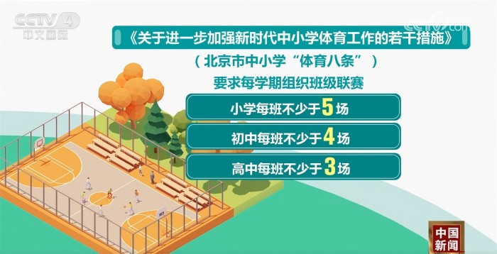 未来的职业